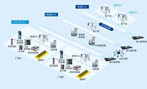 江川区食堂收费管理系统七号