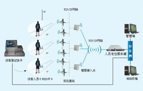 江川区人员定位系统一号